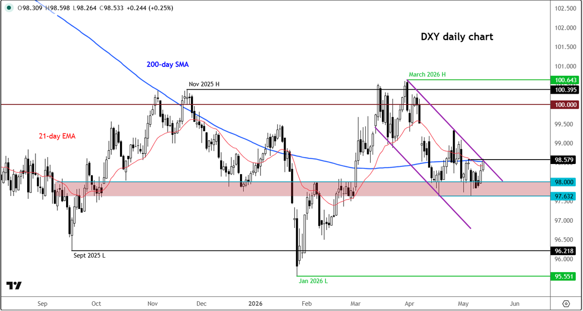 CityIndex's tweet photo. Inflation shocker sparks stagflation fears as yields and dollar climb further, while gold and stocks take a drop

👉 https://t.co/dKAFoMTokP https://t.co/xOCwrnH170