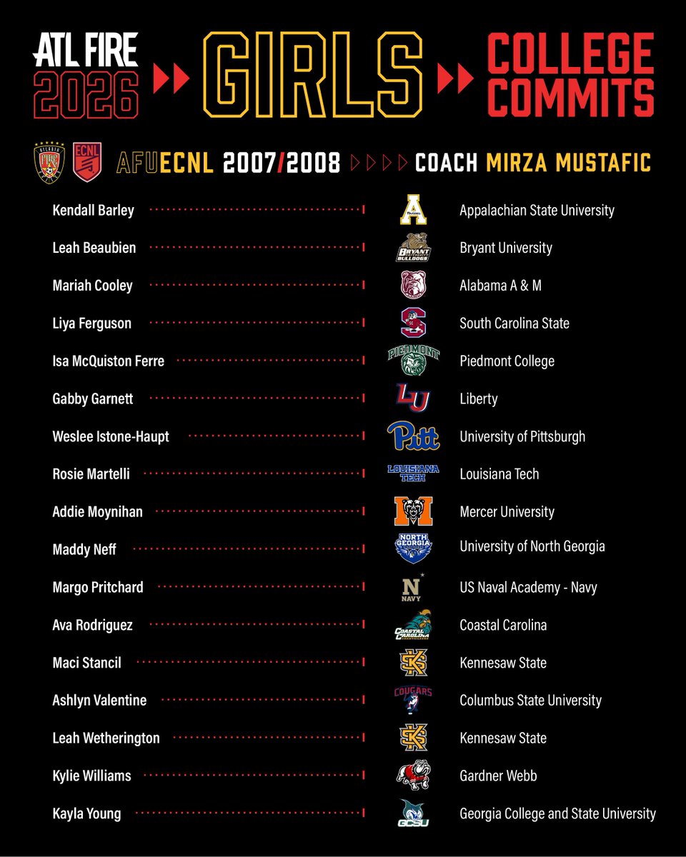 SalMartelli22's tweet photo. Next Level #WeAreAFU @TheECNL @ImYouthSoccer @ImCollegeSoccer @TheSoccerWire @PrepSoccer @TopDrawerSoccer #college #soccer #FireOn https://t.co/J7OkMaSlTZ