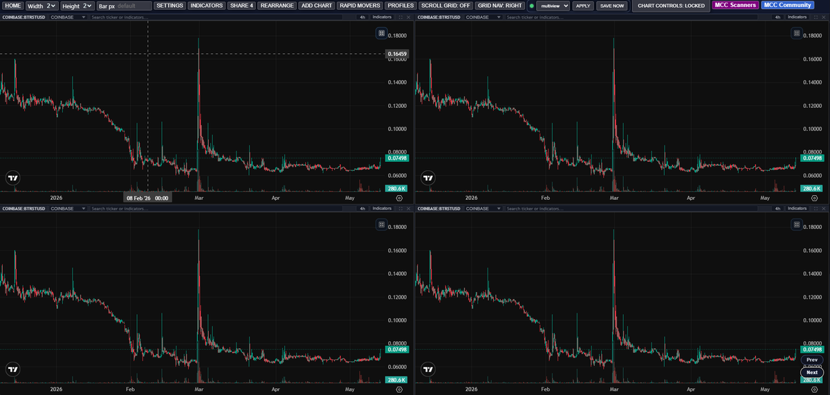 MultiCoinCharts's tweet photo. $BTRST is about to launch, you heard it here first!

👀🚀🚀 https://t.co/goLC0VNdFh