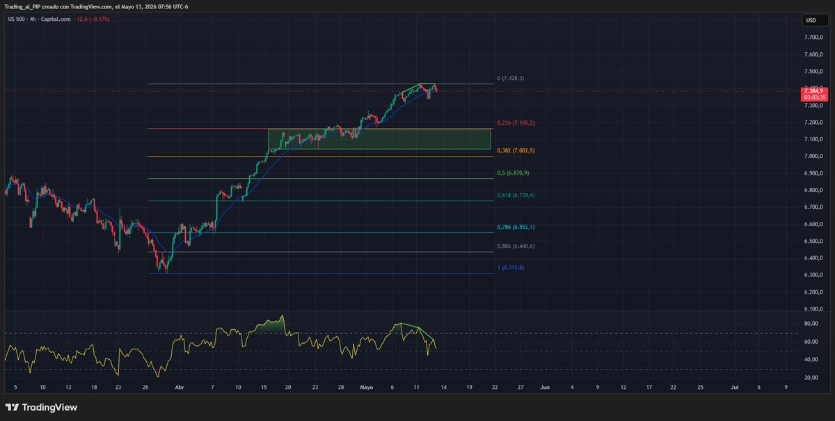 Trading al PIP tweet media