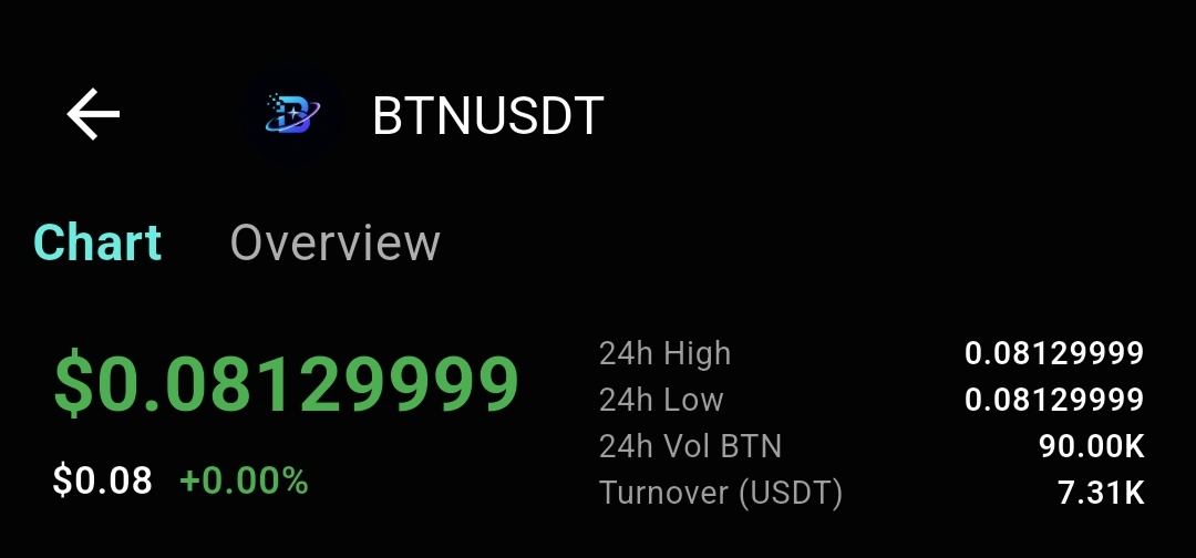 BitNova___'s tweet photo. $BTN ~ Stable 👀

Trade: https://t.co/e7zdtEqoq9 https://t.co/Ll4c1WRpov