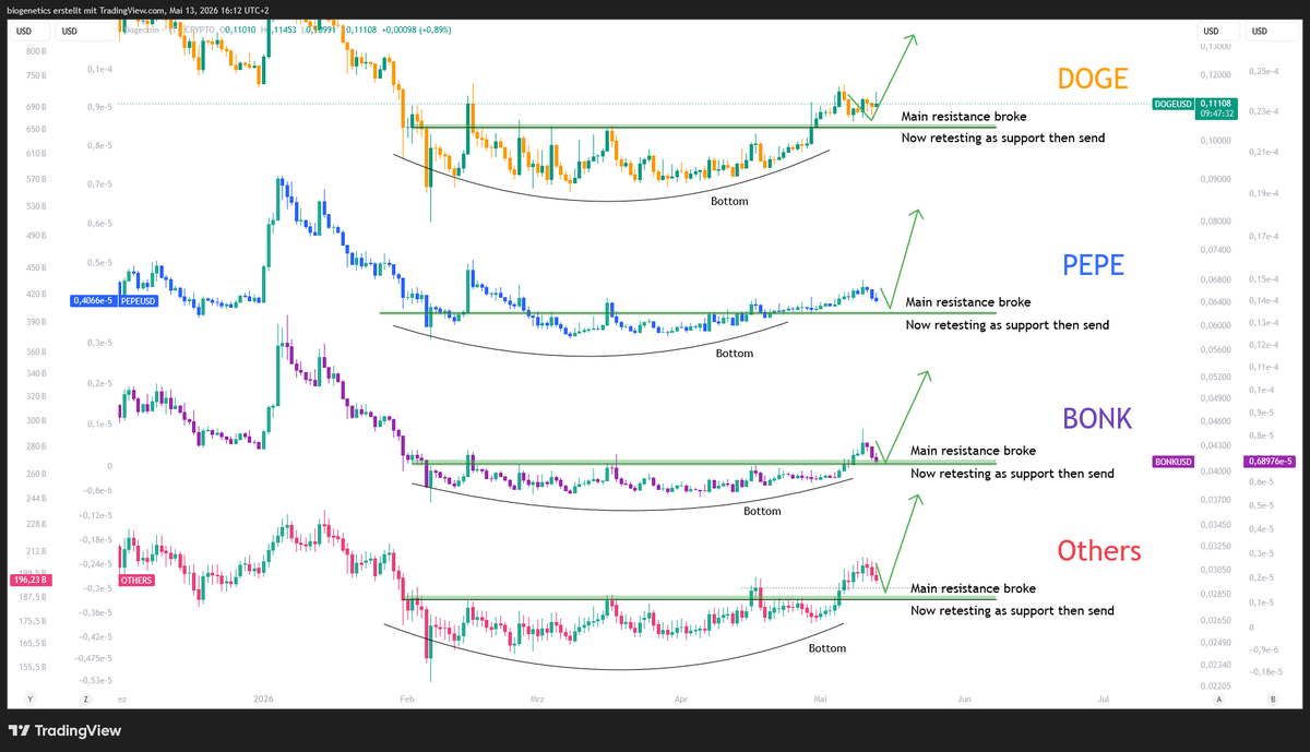 Crypto_Moe84's tweet photo. $PEPE and other Memes showing us what is happening 

No time to explain https://t.co/8bZplQ3R7p