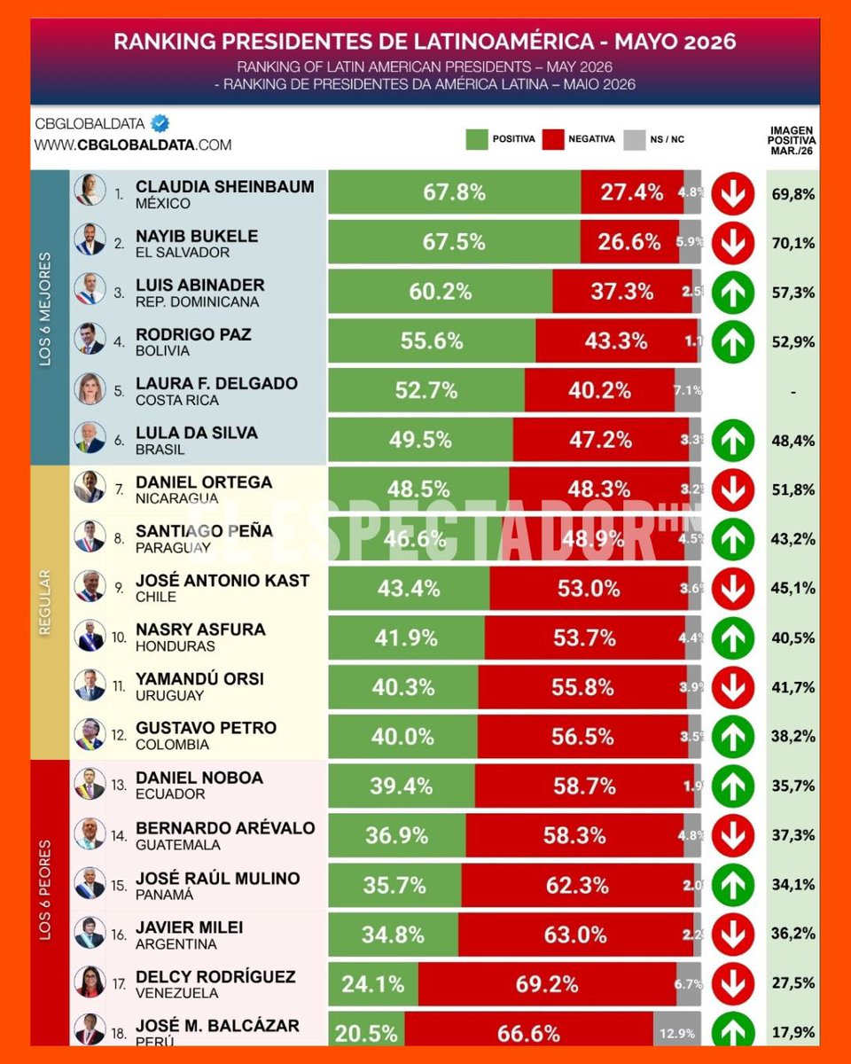 EL ESPECTADOR HN 🇭🇳 tweet media