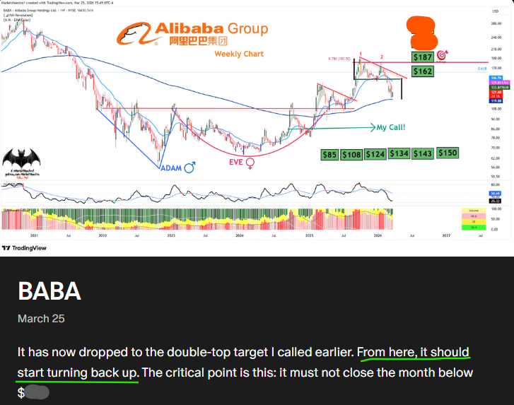 $BABA Dip call 👇