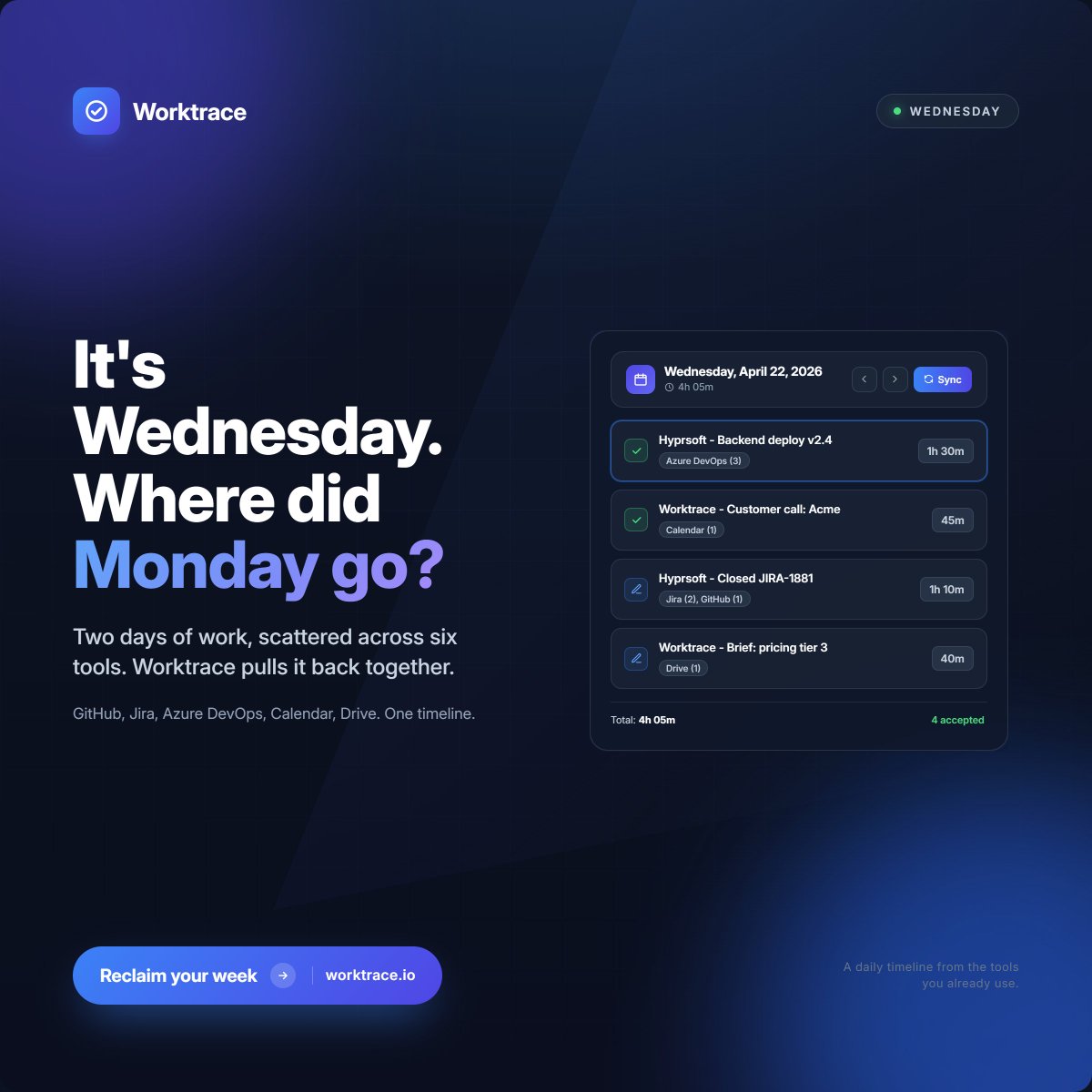 HyprsoftCorp's tweet photo. It's Wednesday. Where did Monday go? Worktrace already knows. It logs your work automatically from the tools you use. Review it, edit it, done. 
Free at https://t.co/jyh9OEjuqr. 

#devtools #productivity #worktrace https://t.co/vOvKMIu4XJ