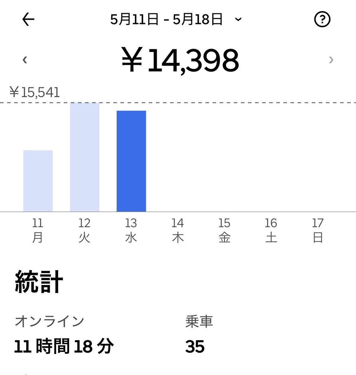 R777Uber's tweet photo. @UETJUBER 自分馬鹿みたいですね😢 https://t.co/QDpIf6HbYJ