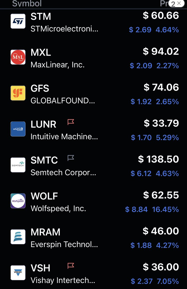 liquid RS names: