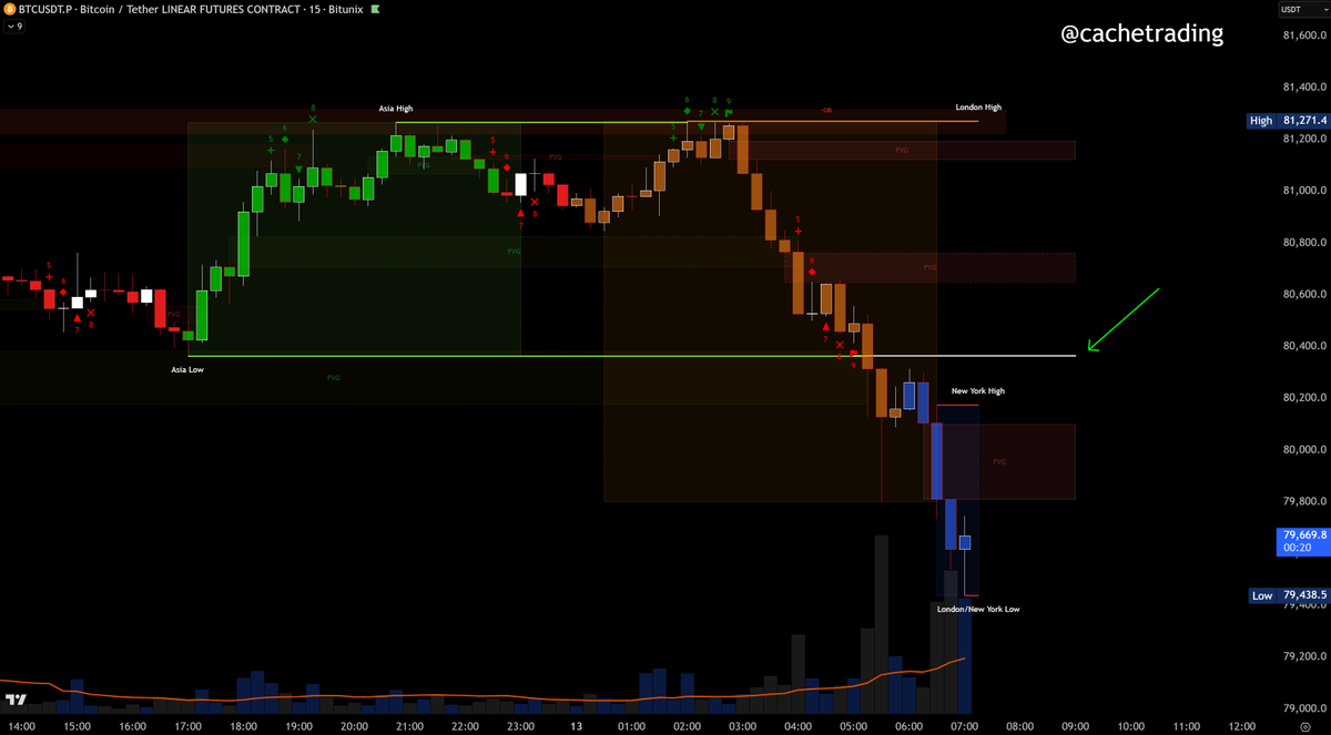 CacheTrading tweet picture