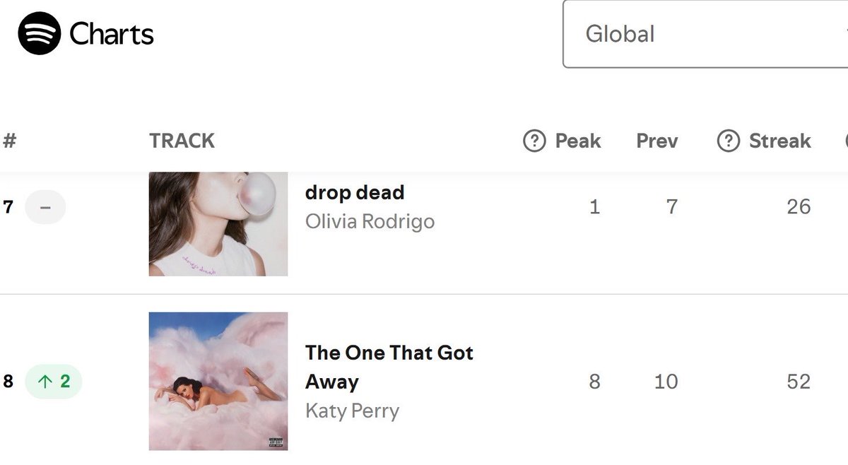 Katy Perry Charts (fan) tweet media