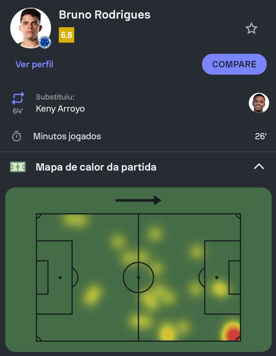 ratodocruzeiro tweet media