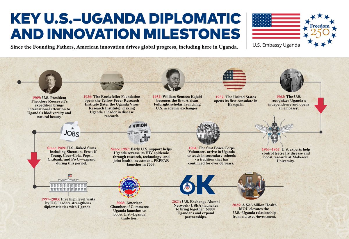 U.S. Embassy Kampala, Uganda tweet media