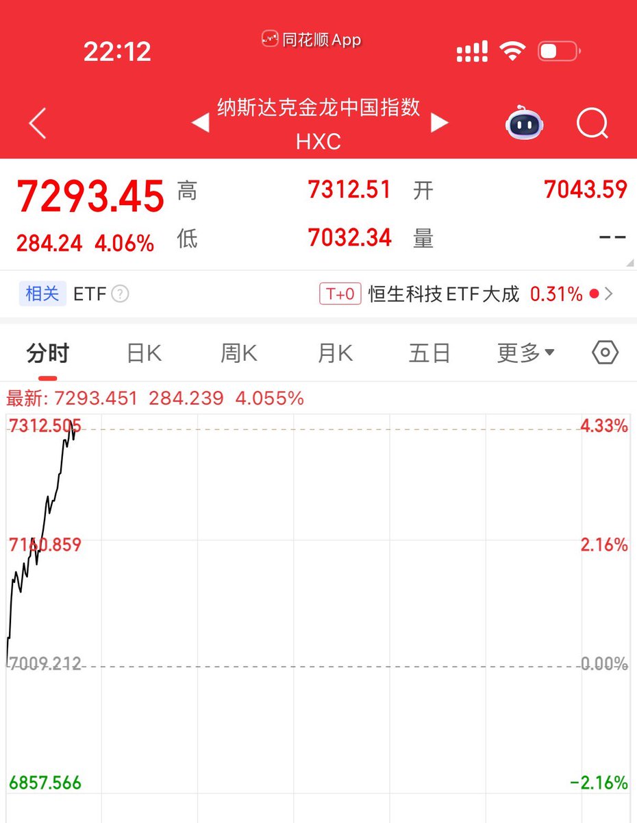 证势交易 tweet media