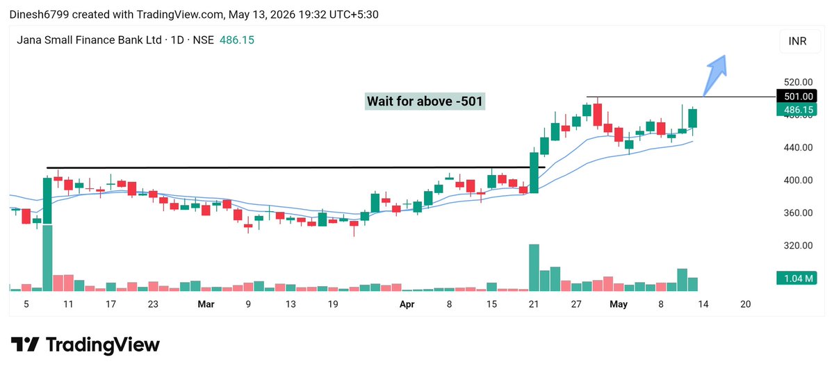 InvestwitDinesh's tweet photo. π₯Top 06 Best Swing Stocks for Tomorrow π
- 20-30% Upside Potential in Swing Basis for Next Week.
Save it for Later π
01). #Jsfb
Momentum start above -501 https://t.co/RO70XA0ucC