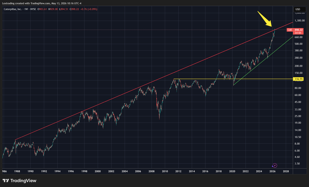 Lextrading tweet media