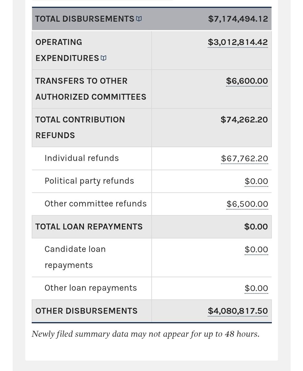Political Money Flow tweet media