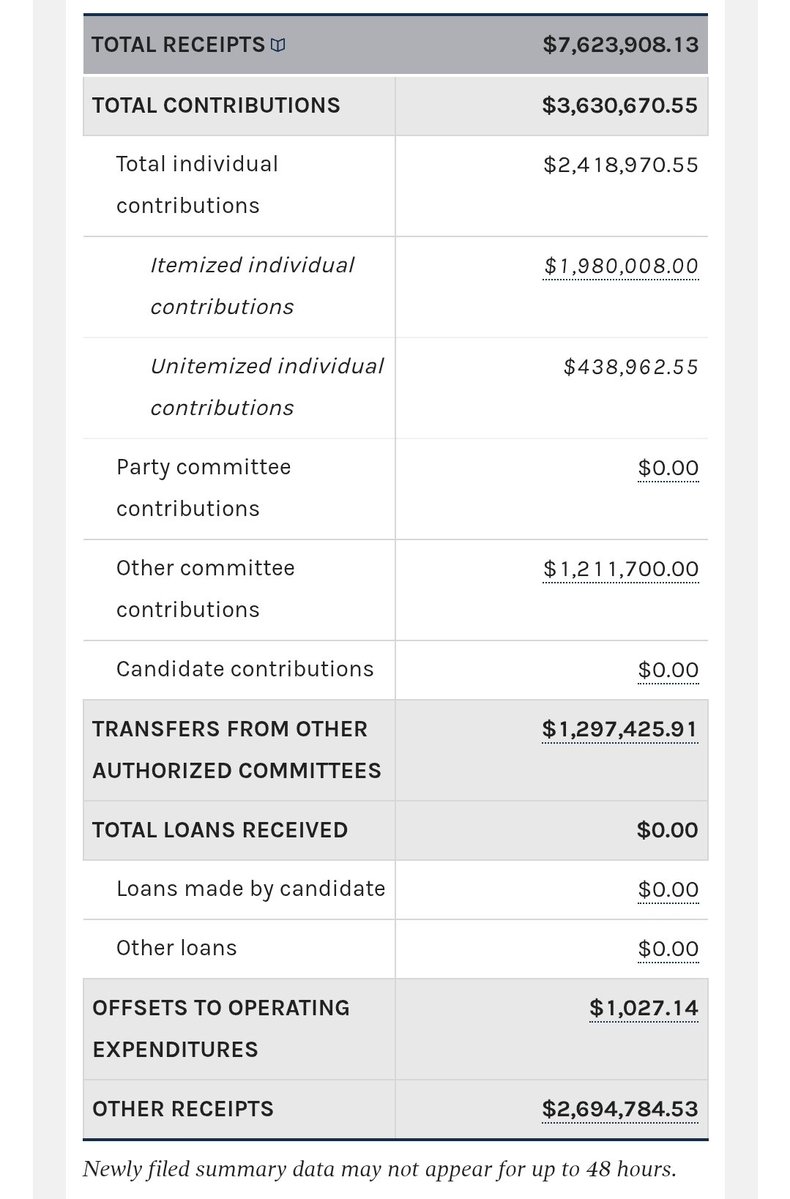 Political Money Flow tweet media
