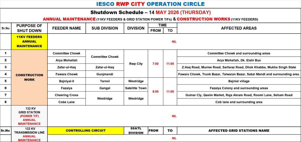 Islamabad Electric Supply Co. IESCO tweet media