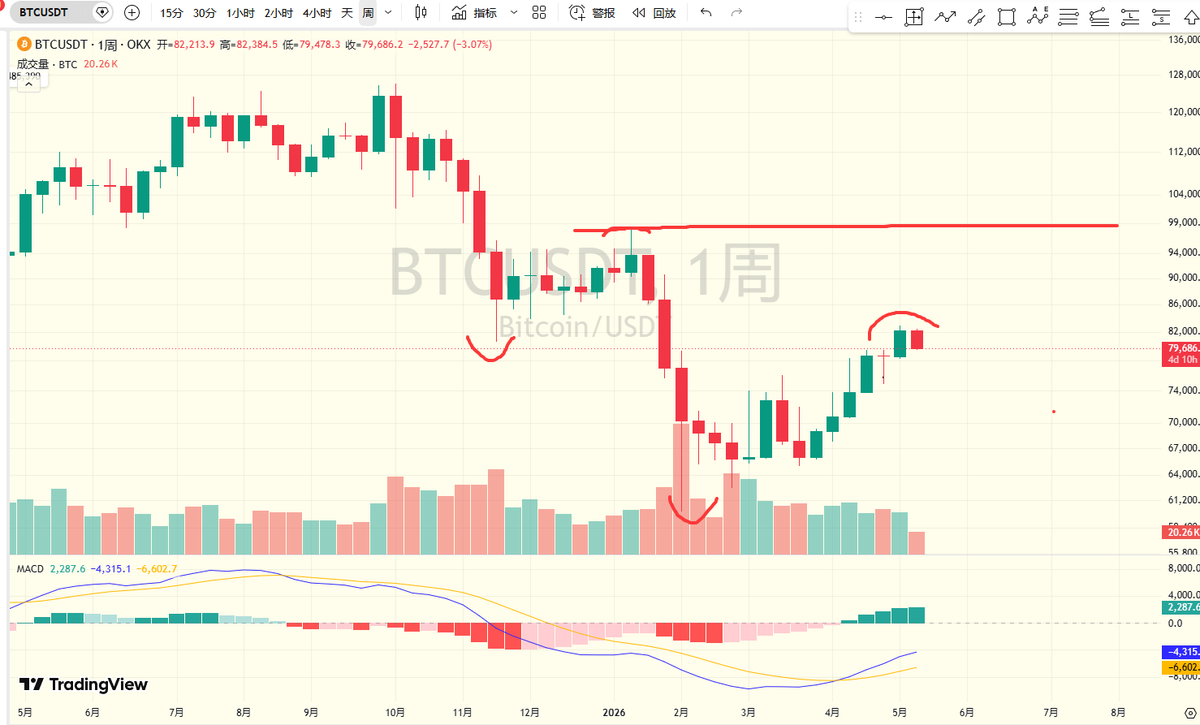 小八哥的交易日记 tweet media