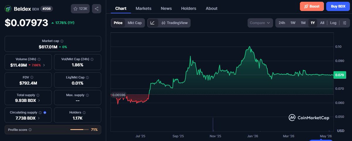 DeFi Decoder tweet media