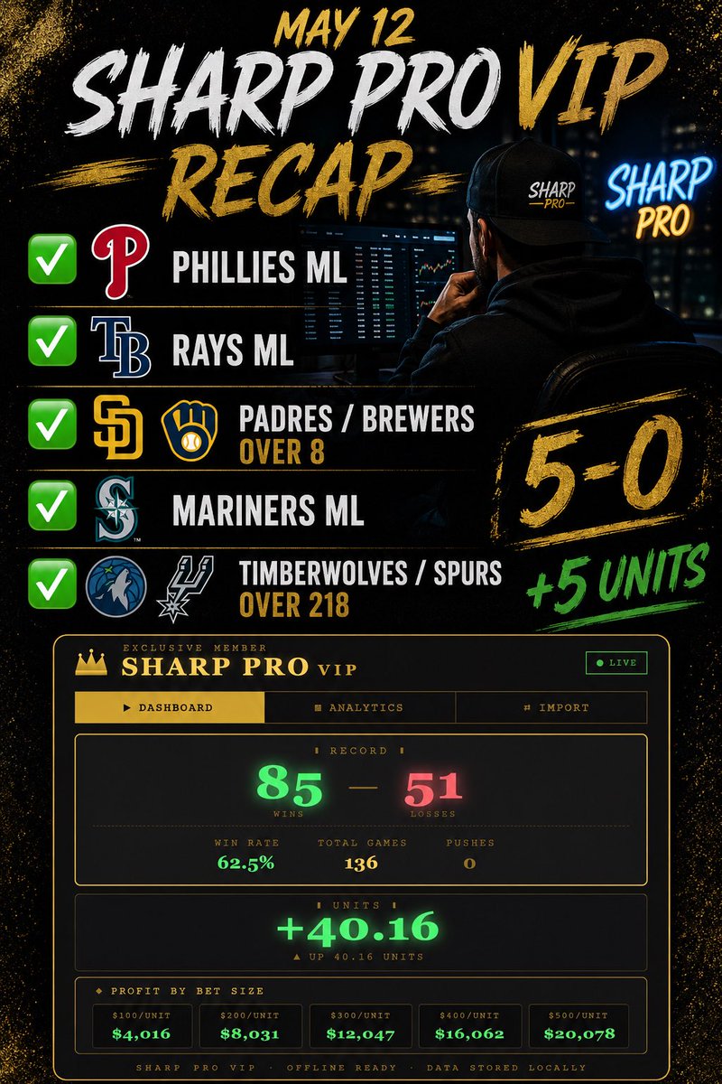 Sharp Pro tweet media