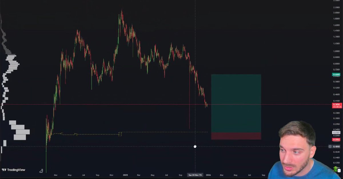 Chart_Mate's tweet photo. Ho comprato ONDO spot

Ne parlo nel nuovo video:  https://t.co/QF1nlLQUAW 👈🏼 https://t.co/Aw3vCcPhUM