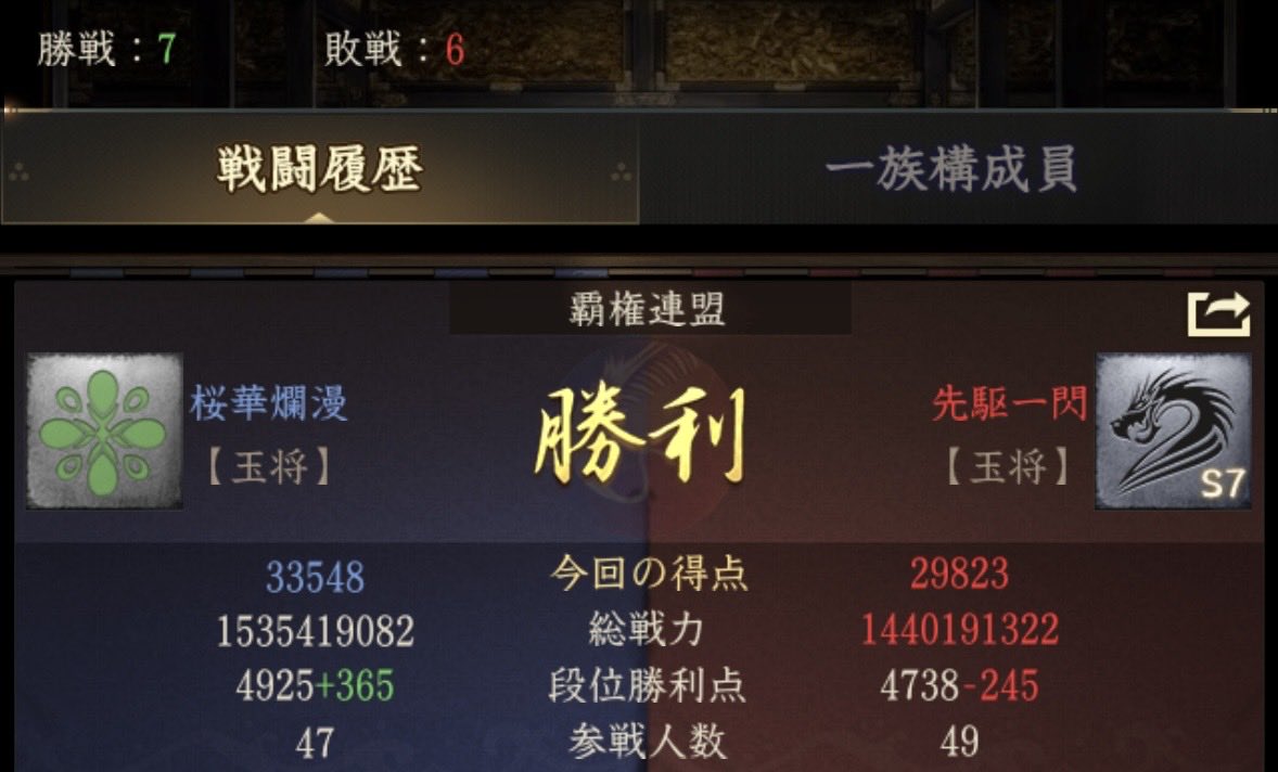 kyanamaru7's tweet photo. 先駆一閃さん1時間ガッツリ対戦ありがとうございました！最終戦なんで治療も大放出でした（笑）
桜華爛漫の今期が終わりました〜最終順位は19位。参加平均人数48.9人ととにかくみんなで頑張りました👏
26サバは引き続き三一族での覇権後期目指して頑張っていきます！
#獅子の如く https://t.co/LN7SZKJvzz