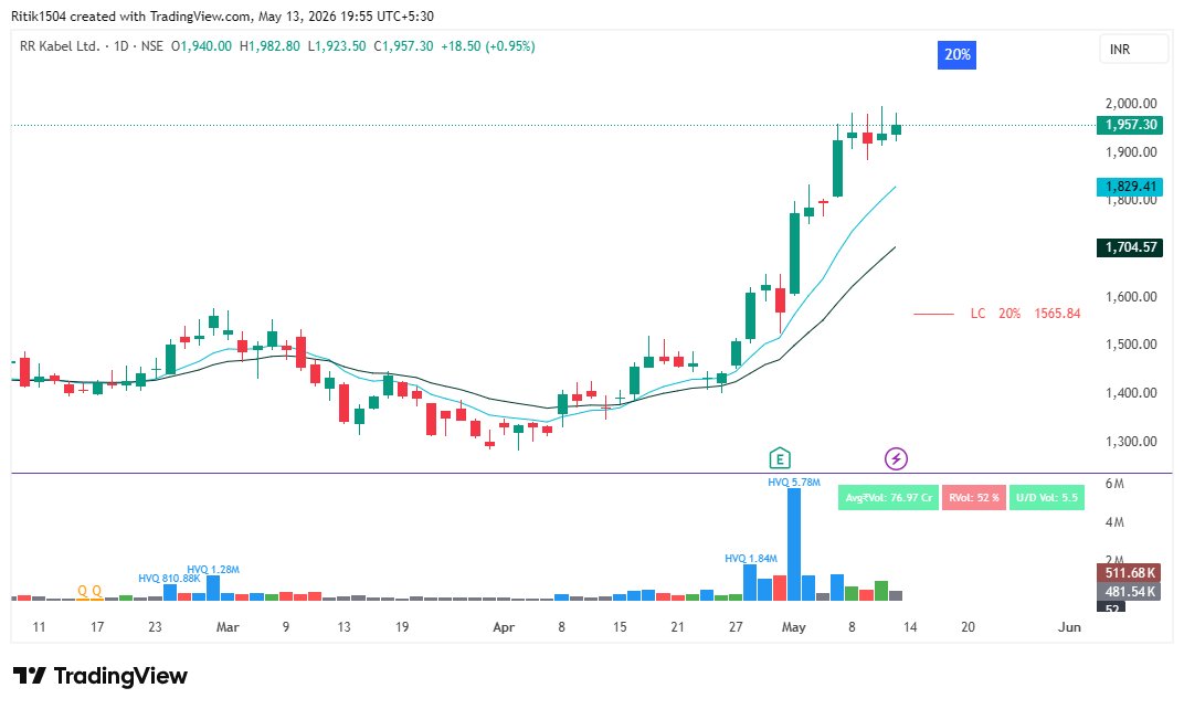 Precision Swing Trader ⭐📈 tweet media