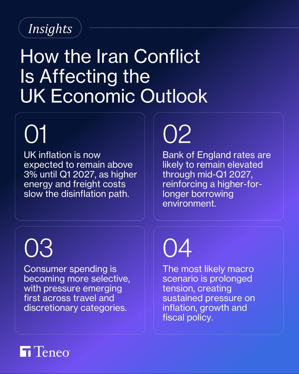 Teneo's tweet photo. How resilient is the UK economy to another external shock? In a new report, Gee Lefevre, Kabir Seehra and Professor Jonathan Portes examine how the Iran conflict could keep inflation higher for longer, delay Bank of England easing and create new pressure points for households, businesses and policymakers.

The report argues the biggest risk is not an immediate downturn, but a prolonged period of tighter trade-offs across inflation, growth and fiscal policy. From selective consumer spending shifts to mounting strain on energy-sensitive and freight-dependent sectors, the analysis explores what business leaders should watch as geopolitical disruption feeds into the UK economic and consumer outlook through 2026.

Read the full report for Teneo’s latest UK economic and consumer outlook: https://t.co/MhJnhtsSGP

#UKEconomy #Inflation #Geopolitics #Iran
