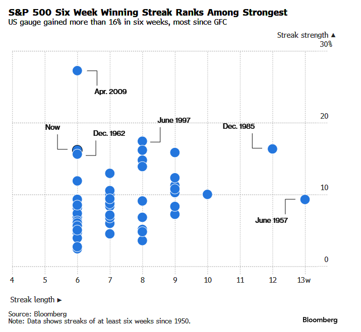 zerohedge tweet media