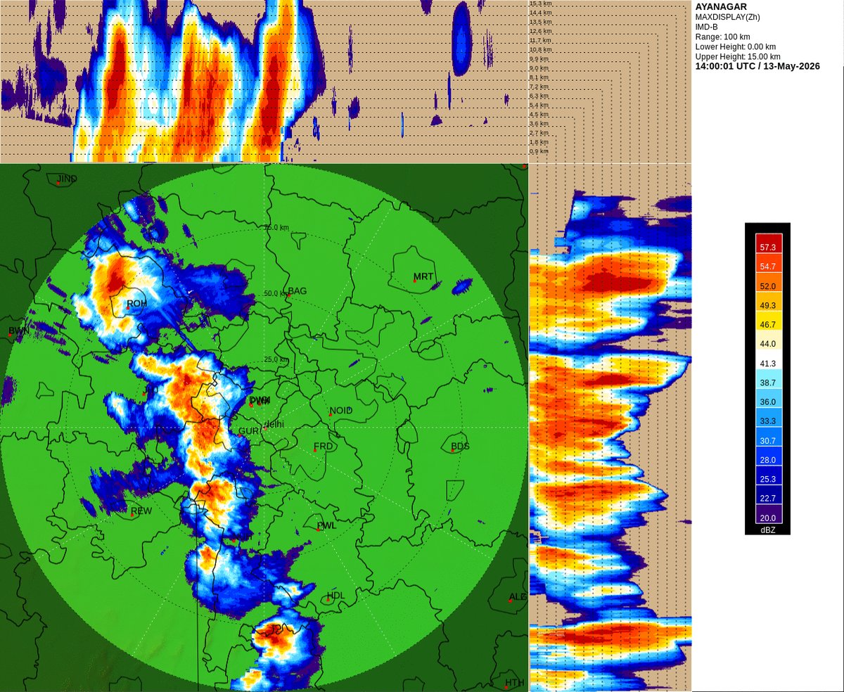 🔴All India Weather tweet media