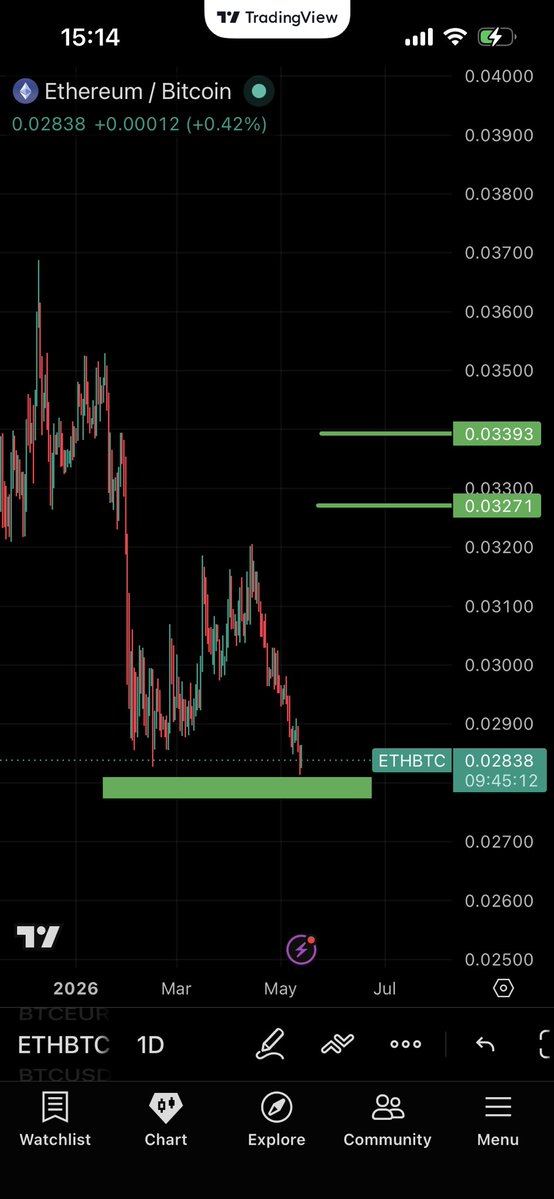 BeforeMoveCharts📊 tweet media