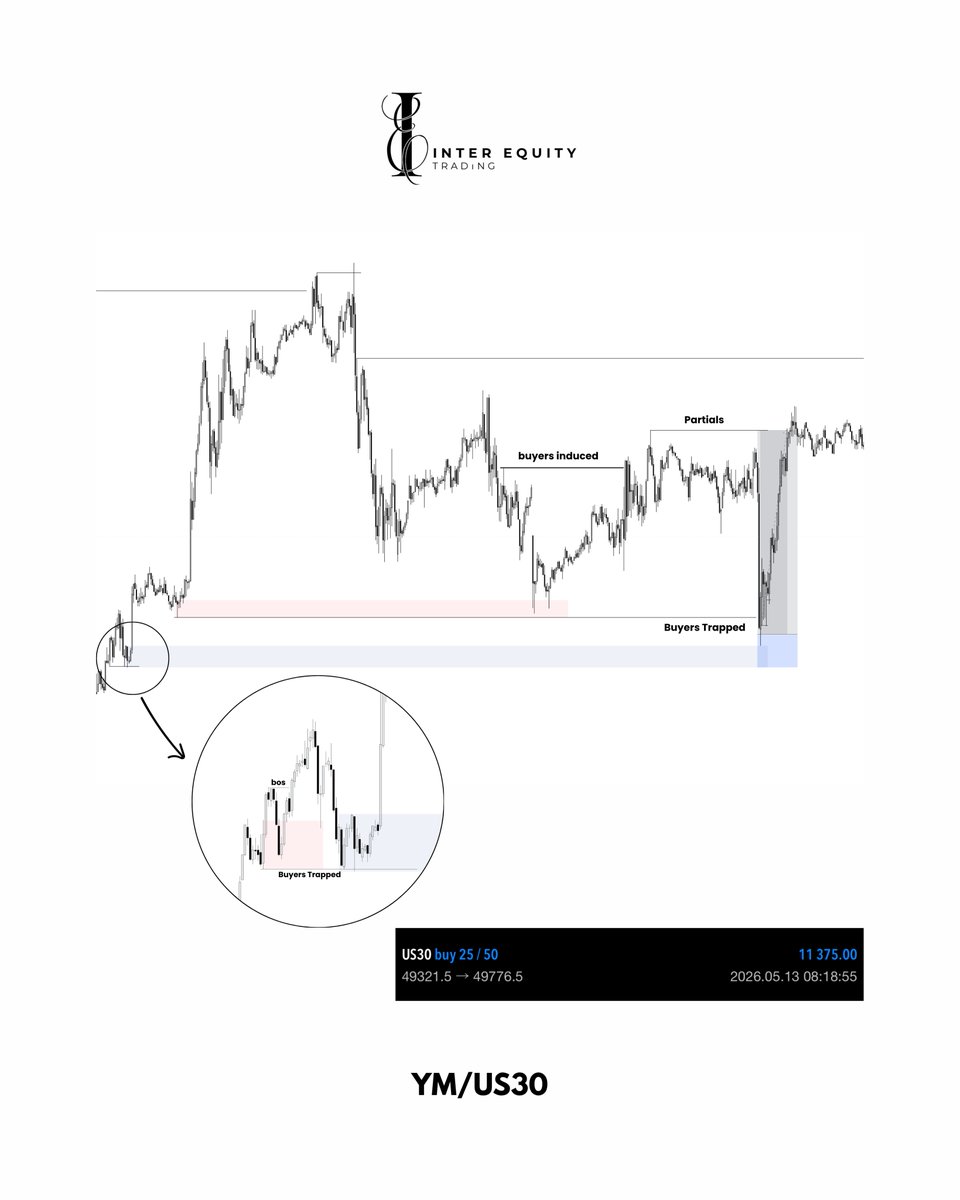 Inter Equity Trading tweet media