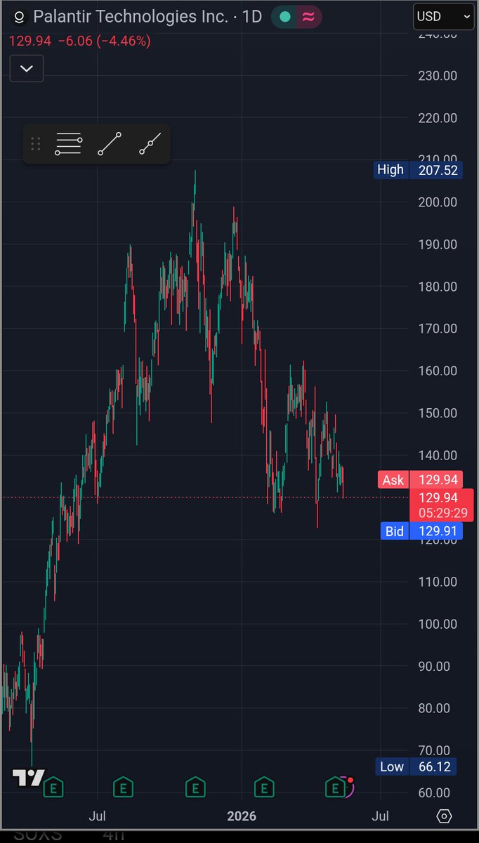 Apple Trader tweet media