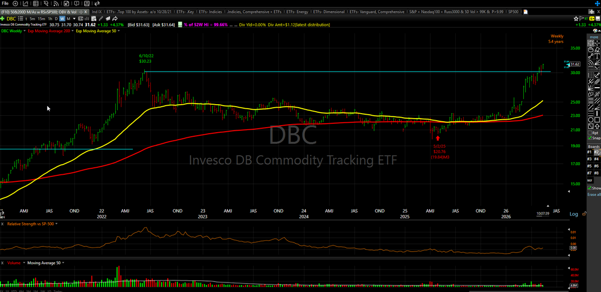 teamco's tweet photo. Love when opportunity knocks. DBC is Invesco's Commod Tracking ETF. The weekly chart looks like bulls about to clinch a major success. Not often you see an important category break above a 4yr long trading range. An important message for all if the commod bulls succeed. $DBC https://t.co/ozE1IvOBcb