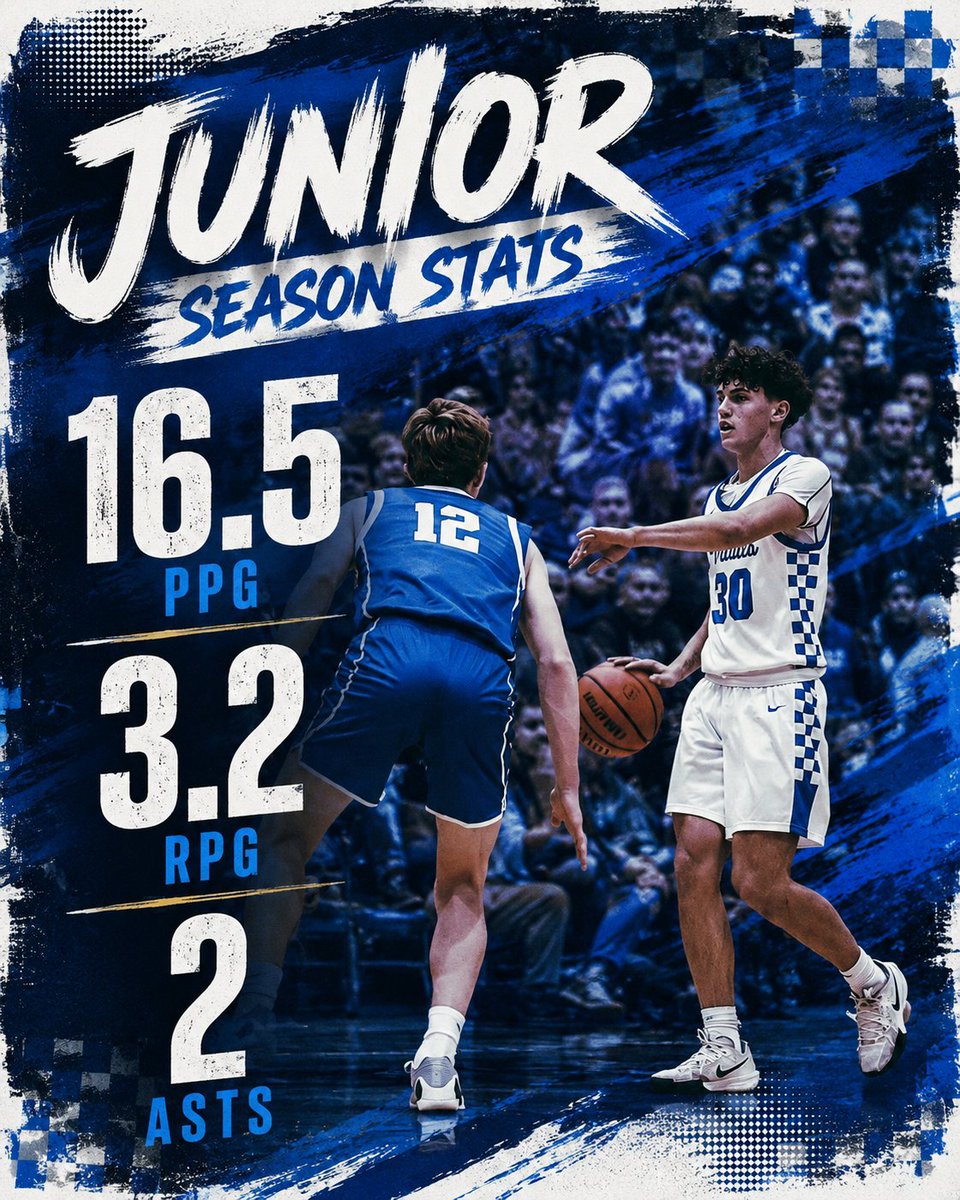 JacobyMiller15's tweet photo. Looking back on a great Junior season.
*All conference
*All district 
*Bob wetig holiday tournament 1st team all tourney.
*Runner up for conference MVP
*Led state in Ft% per attemp 99-109, 92%
*35% from 3, high 6-8 from 3.
*Two 30 point games, season high 33.
*420pts
*32stls https://t.co/3AAunG9cDX