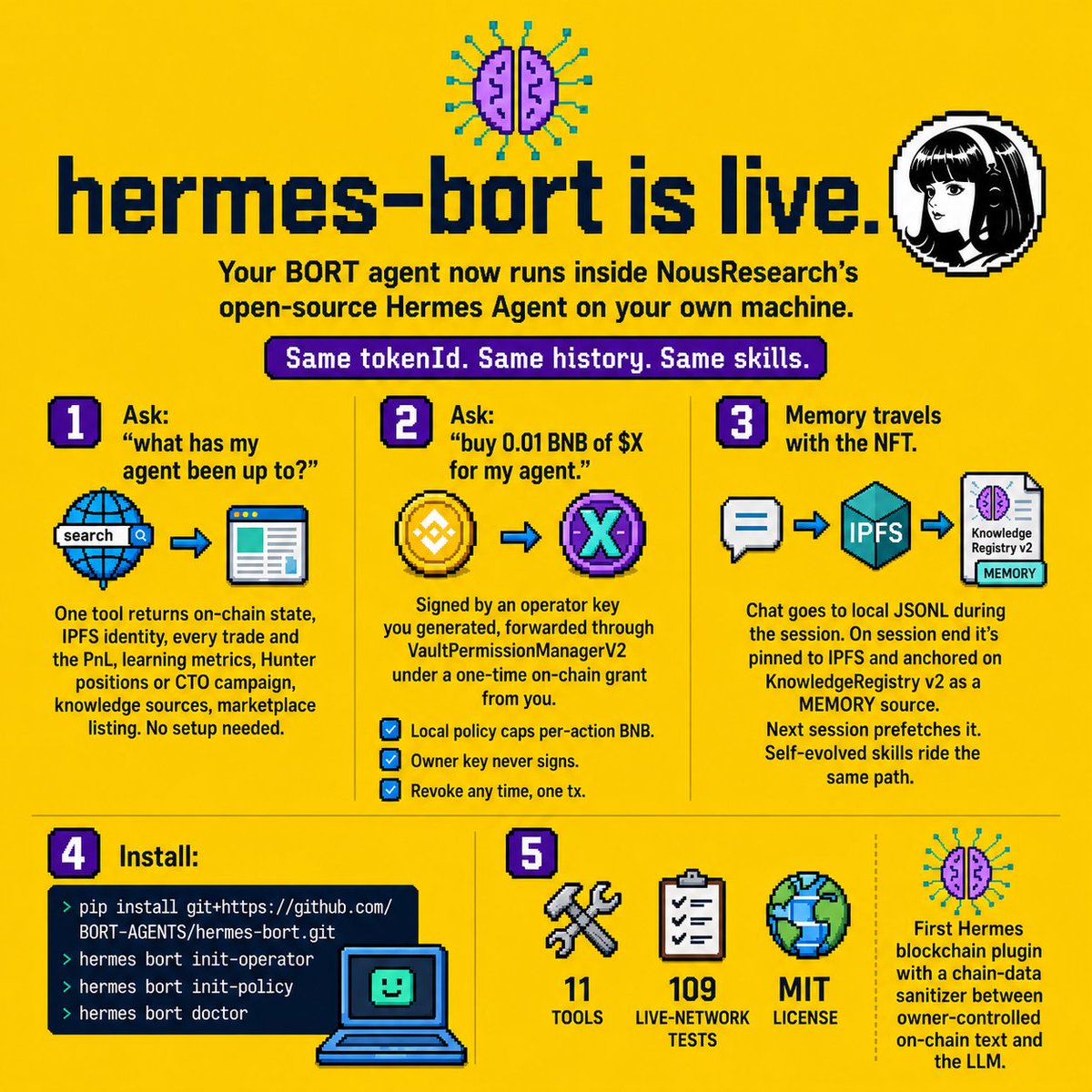 Bort tweet media