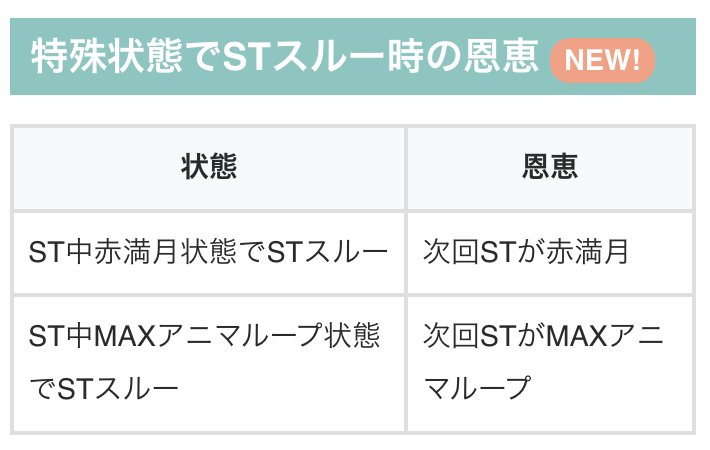chonbo7771's tweet photo. 更新のお知らせです

【スマスロ アニマルスロット ドッチ】
✅ジャングルボーナス天井2500G（恩恵あり）
✅特殊状態のSTスルー時恩恵
✅状況別のリーチ目恩恵
✅BIG濃厚リーチ目
…etc

🔽機種ページはコチラ
https://t.co/5nxF5wjIa1

#スマスロ #アニマルスロットドッチ https://t.co/IAJUvN5Gm8
