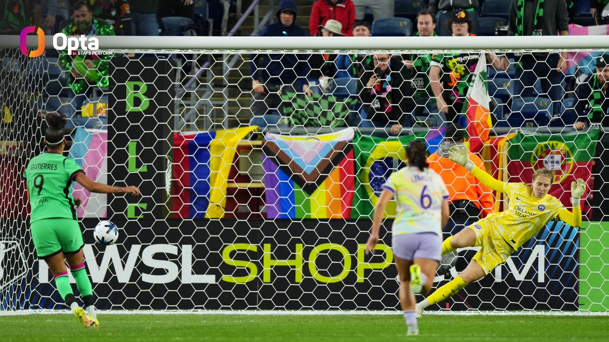 OptaJack's tweet photo. 2 - The only two players to record multiple goal contributions off the bench in the #NWSL this season both did so in @NWSLBoston comeback wins: Aïssata Traoré vs. Denver on May 3 and Amanda Gutierres vs. Orlando on Tuesday. Rescuers. https://t.co/pujHONPWjF
