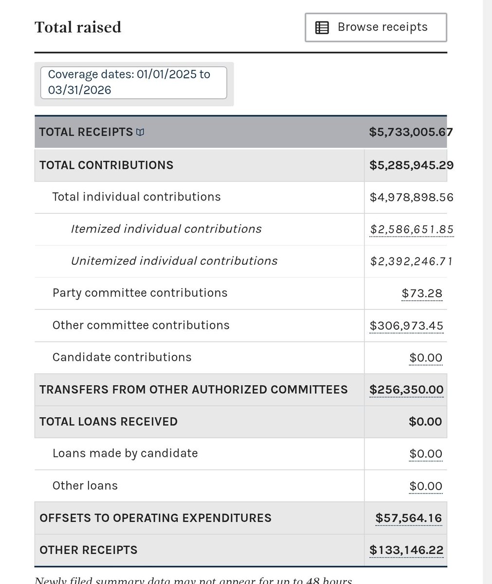 Political Money Flow tweet media