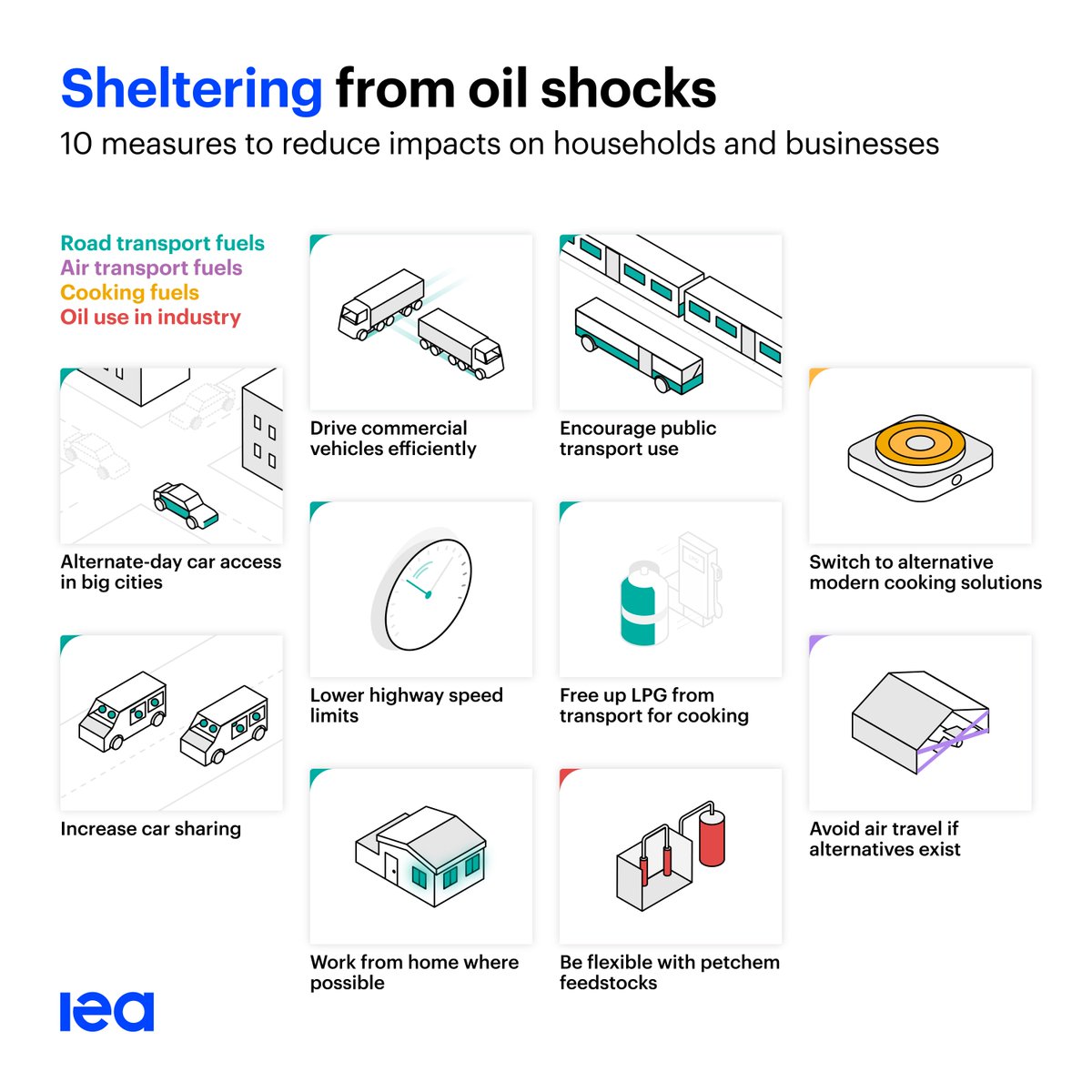 International Energy Agency tweet media