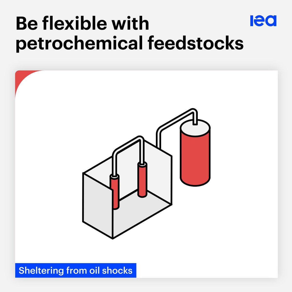 International Energy Agency tweet media