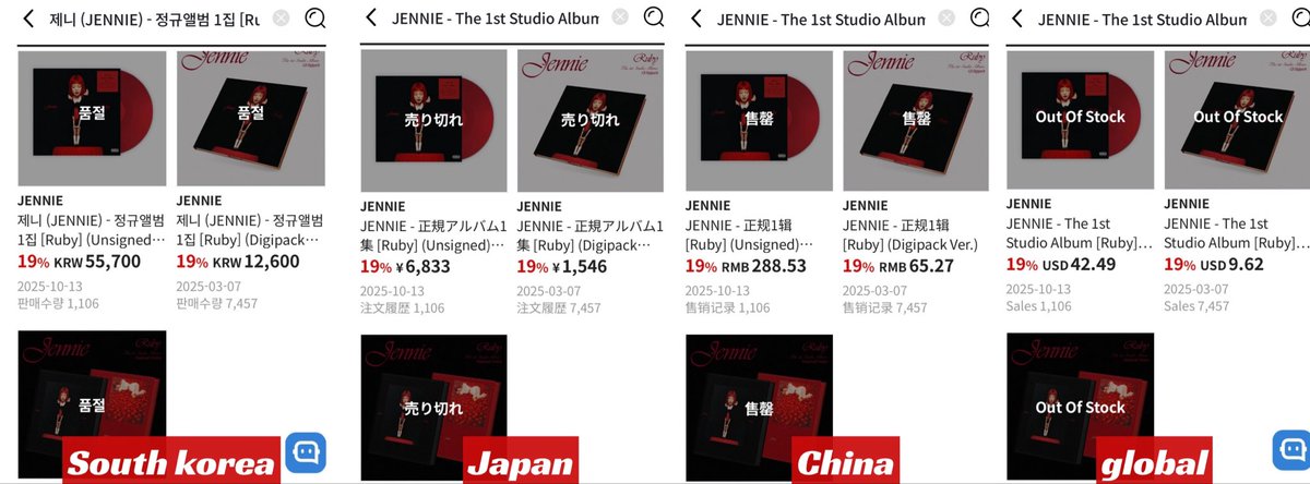Jennie Chart Data tweet media