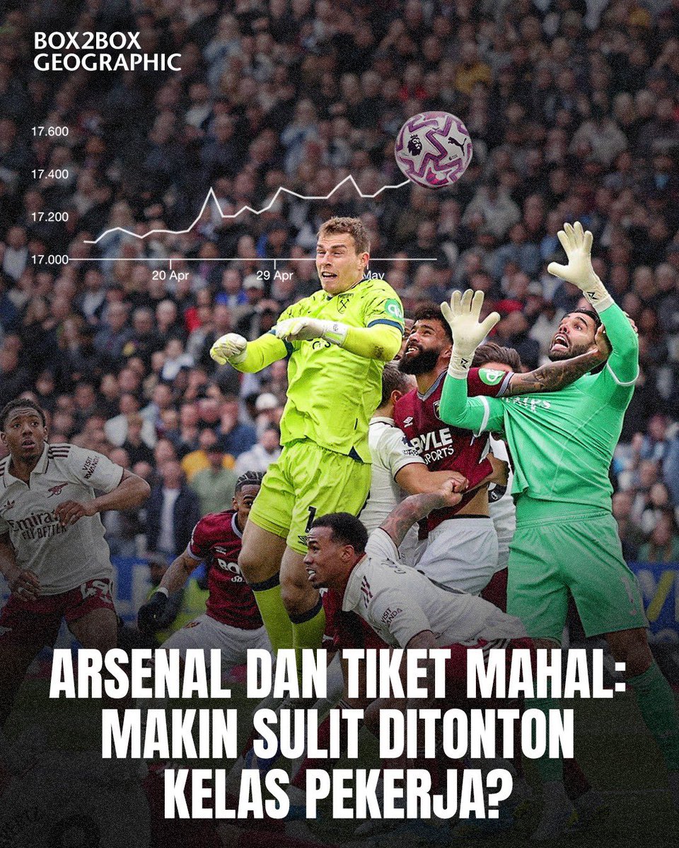 Box2BoxBola's tweet photo. MAU JUARA TIKET ARSENAL MAKIN MAHAL ๐ต
Kalo sekarang yang dijual bukan lagi sebuah laga, melainkan melihat sebuah sejarah โจ
Terus apa benar Arsenal itu dulunya โWorking Classโ tapi kalau sekarang โTourist Classโ? ๐
Baca di #box2boxgeographic https://t.co/IQN0RiVYIM