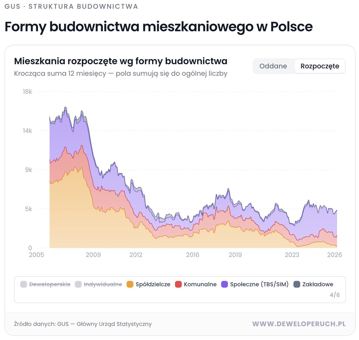Ministerstwo Niedorozwoju i Technofobii tweet media