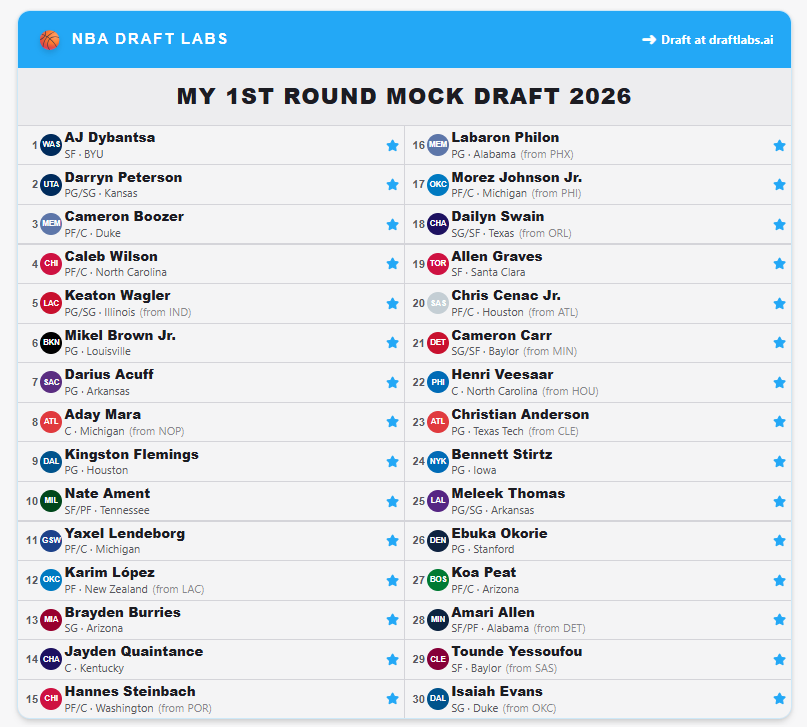 DraftLabs tweet media