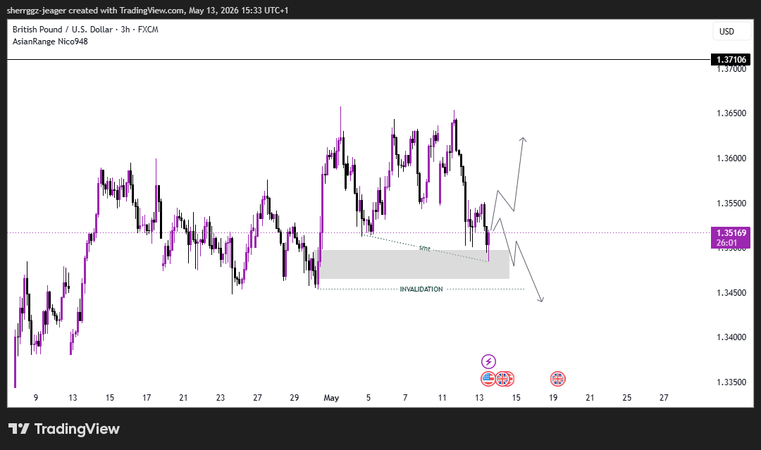 AgoraOp_en's tweet photo. EU &amp; GU sells reacted well from the SMT divergence setup 📉

Price is now sitting at a key daily demand zone. No rush to force direction here — waiting for confirmation and letting price reveal the next move.

we wait...... https://t.co/Y2s0KJwTgM