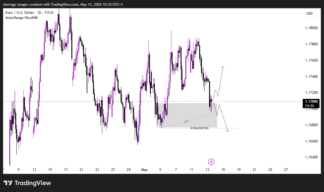 AgoraOp_en's tweet photo. EU &amp; GU sells reacted well from the SMT divergence setup 📉

Price is now sitting at a key daily demand zone. No rush to force direction here — waiting for confirmation and letting price reveal the next move.

we wait...... https://t.co/Y2s0KJwTgM