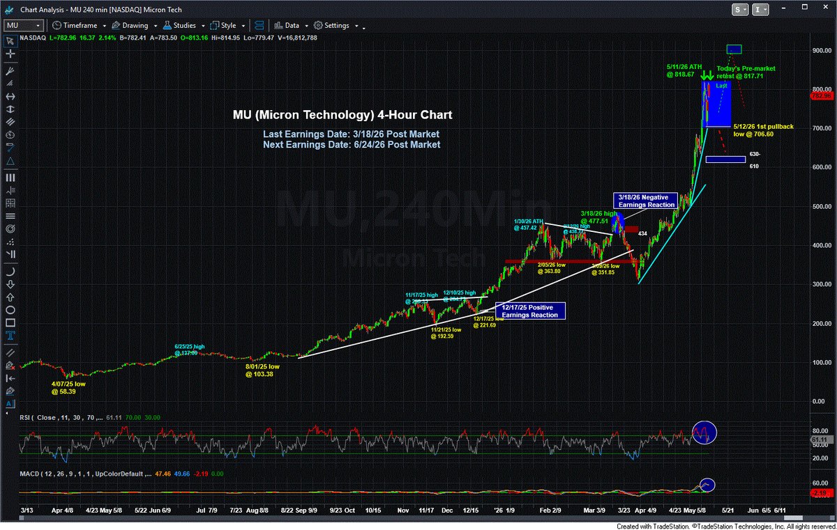 Mike Paulenoff tweet media