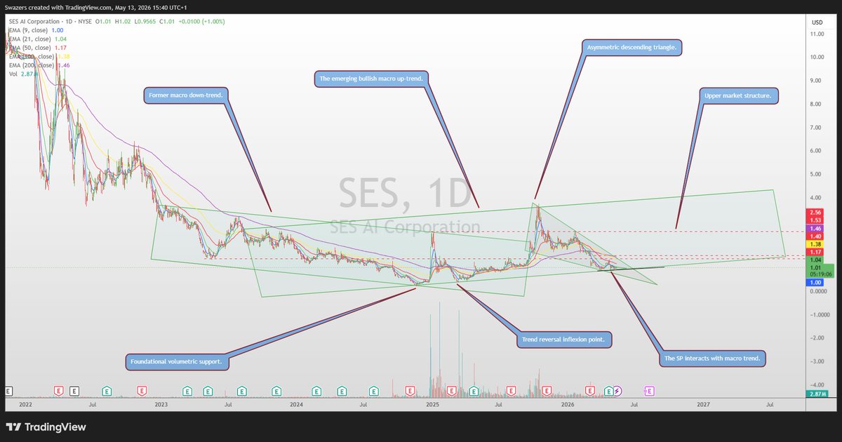 Swazers Charts tweet media
