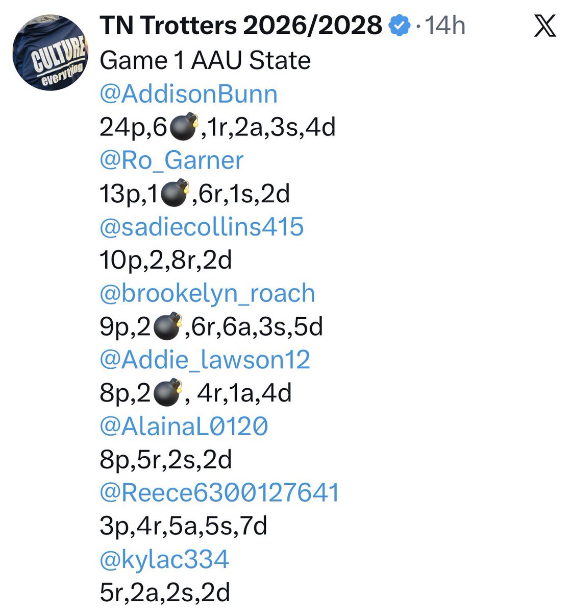 TN Trotters 2026/2028 tweet media